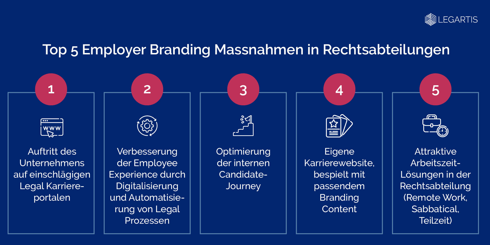 Legartis-Legal Recruiting-Infografik