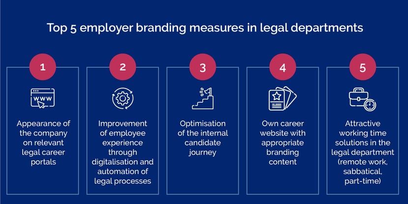 Legal Recruiting-Employer Branding-Infographic-EN