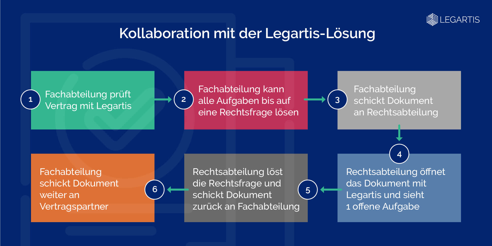 FAQ-Legartis-AI_DE