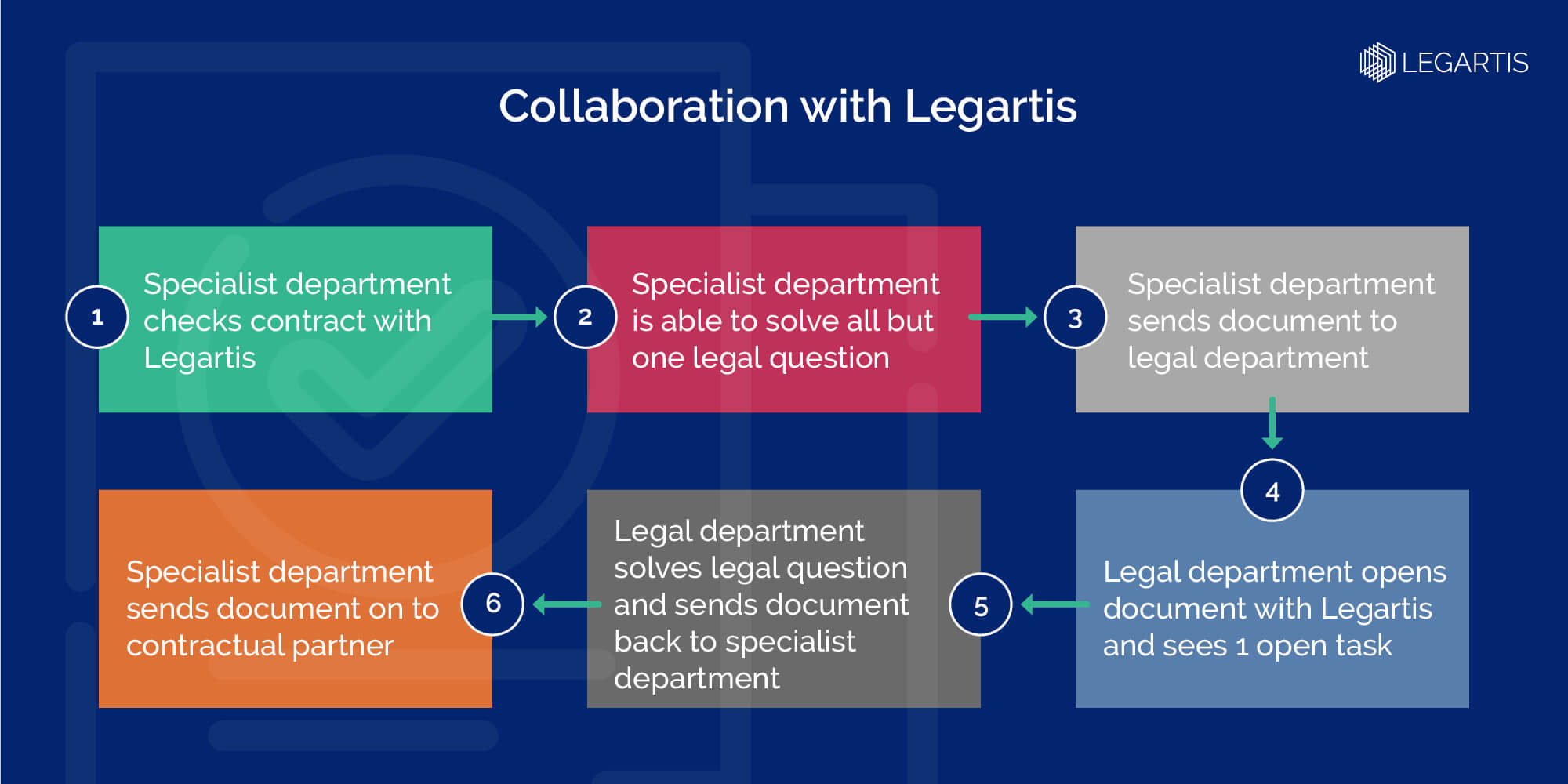 FAQ-Legartis-AI_EN