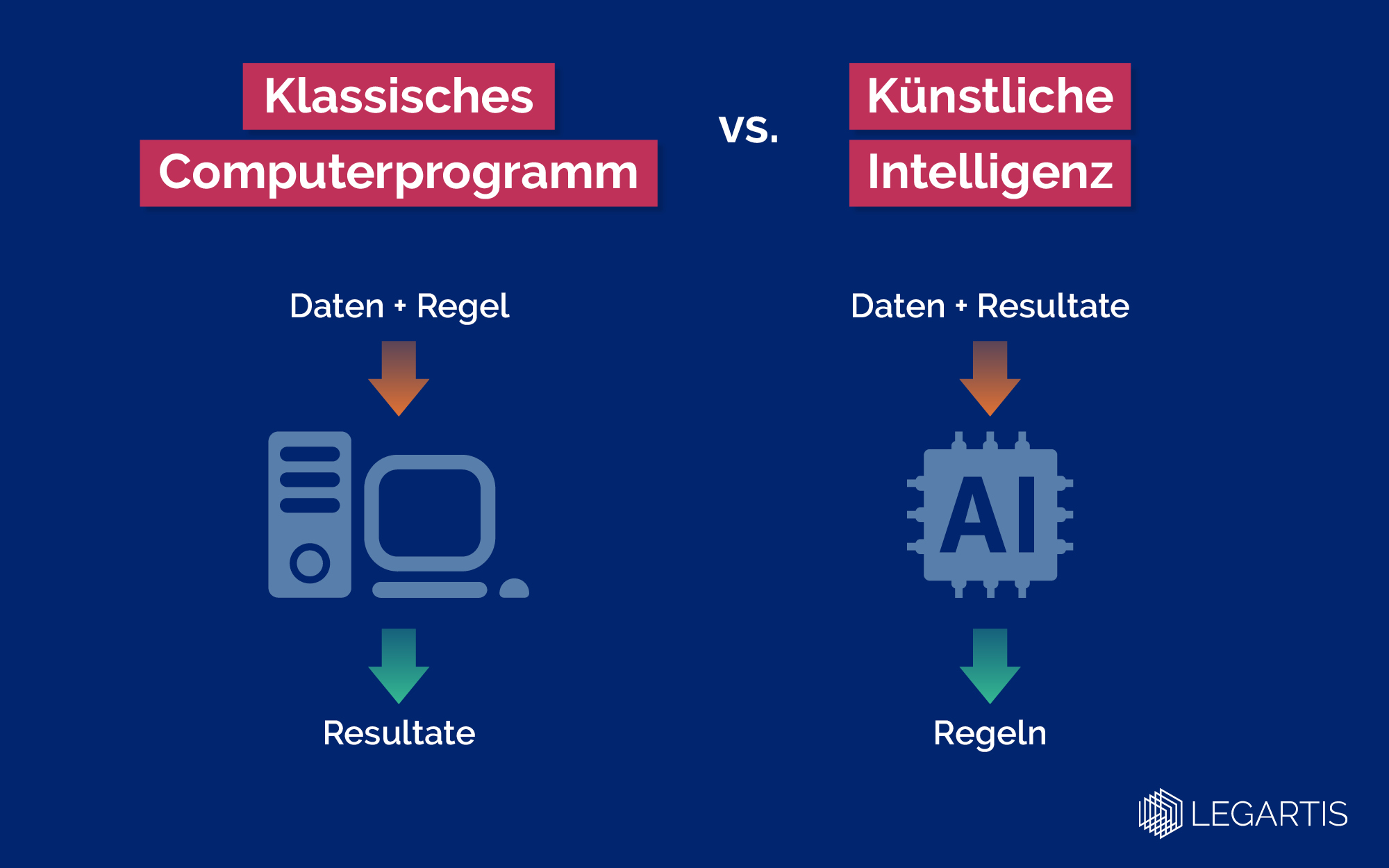 Legal-AI-Technologie-Legartis-DE-1