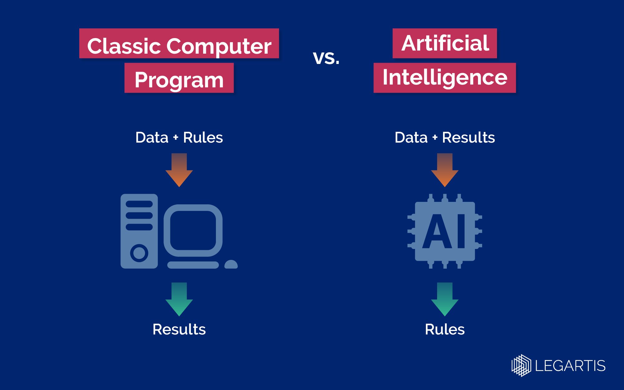 Legal AI Technology Artificial Intelligence, Simply Explained