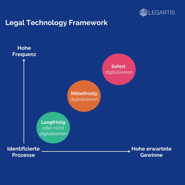 Legal-technology-framework