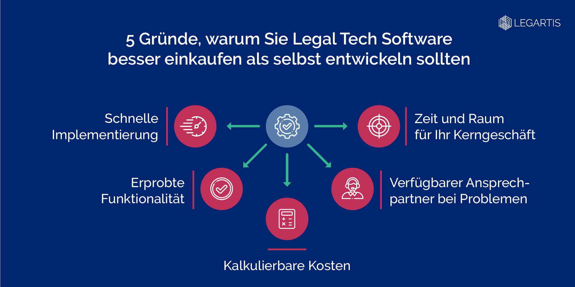 Legartis_Legal Software-Make or Buy_DE