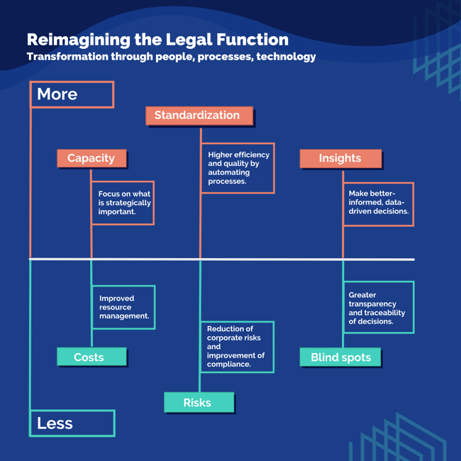 Reimaging_the-legal-function-1