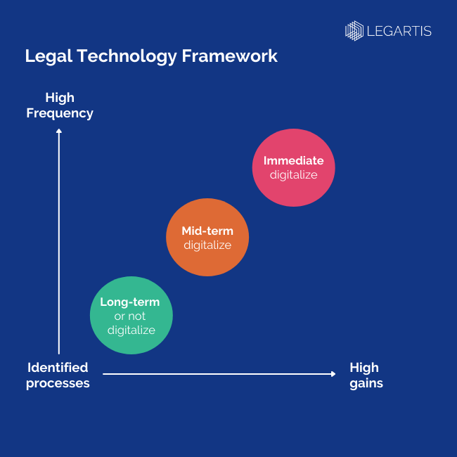 the legal technoloy framework
