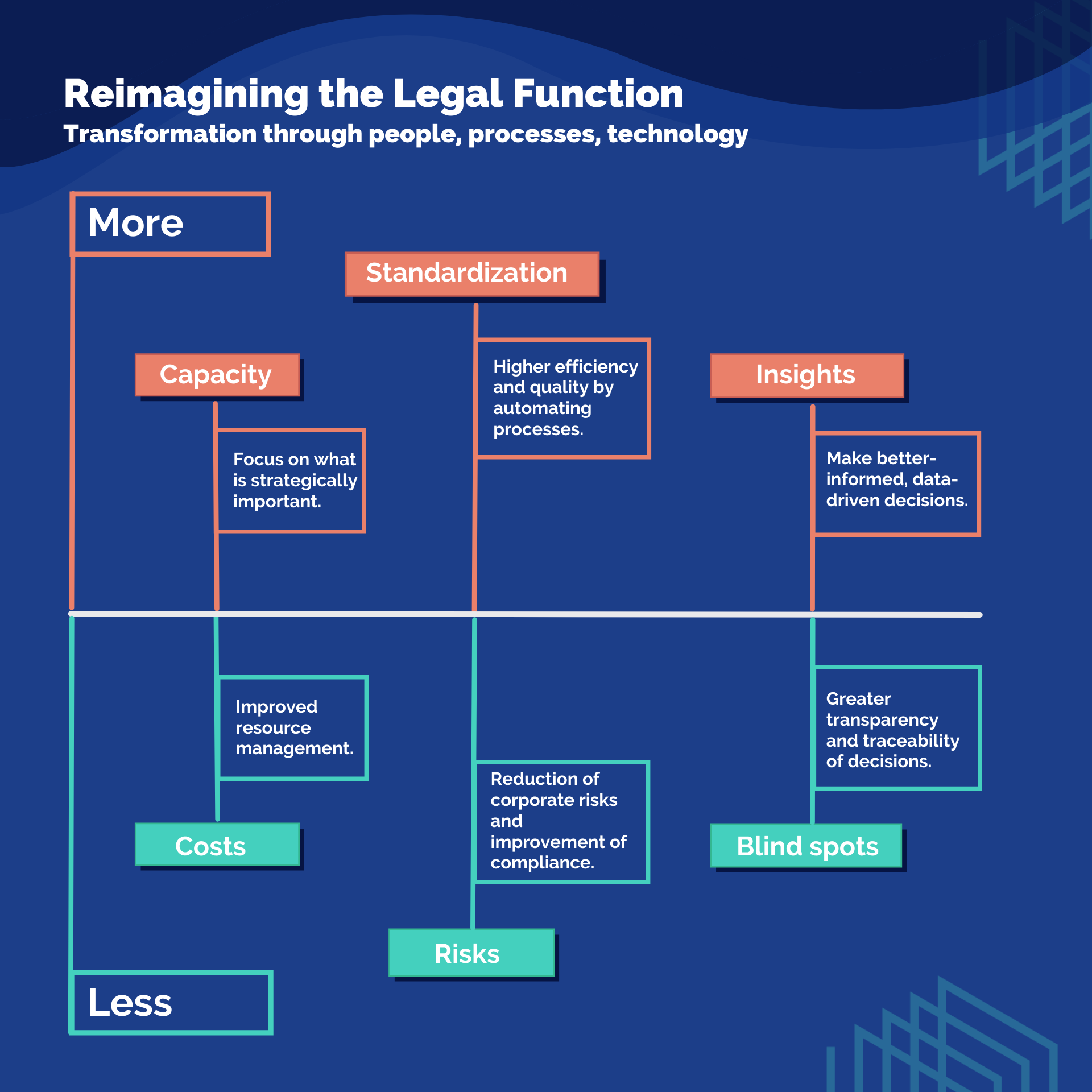 automated-contract-review-transformation-graphic